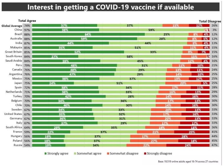 Заинтересованность в вакцине от коронавируса