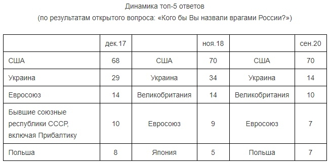 Левада-Центр