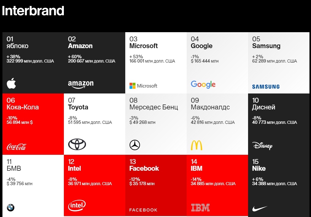 Interbrand