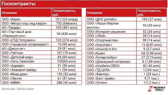 ФедералПресс