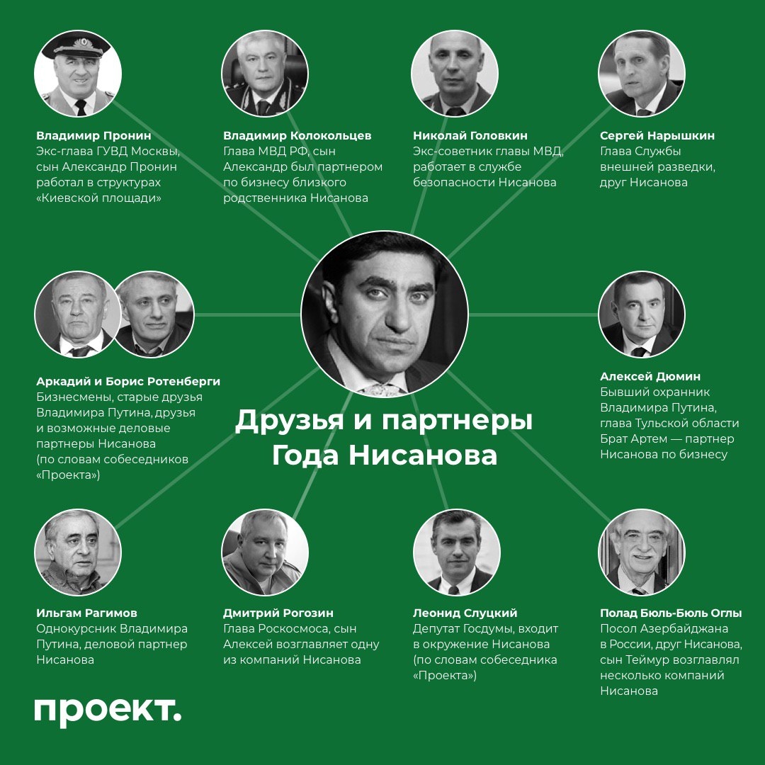 Друзья Года Ниссанова