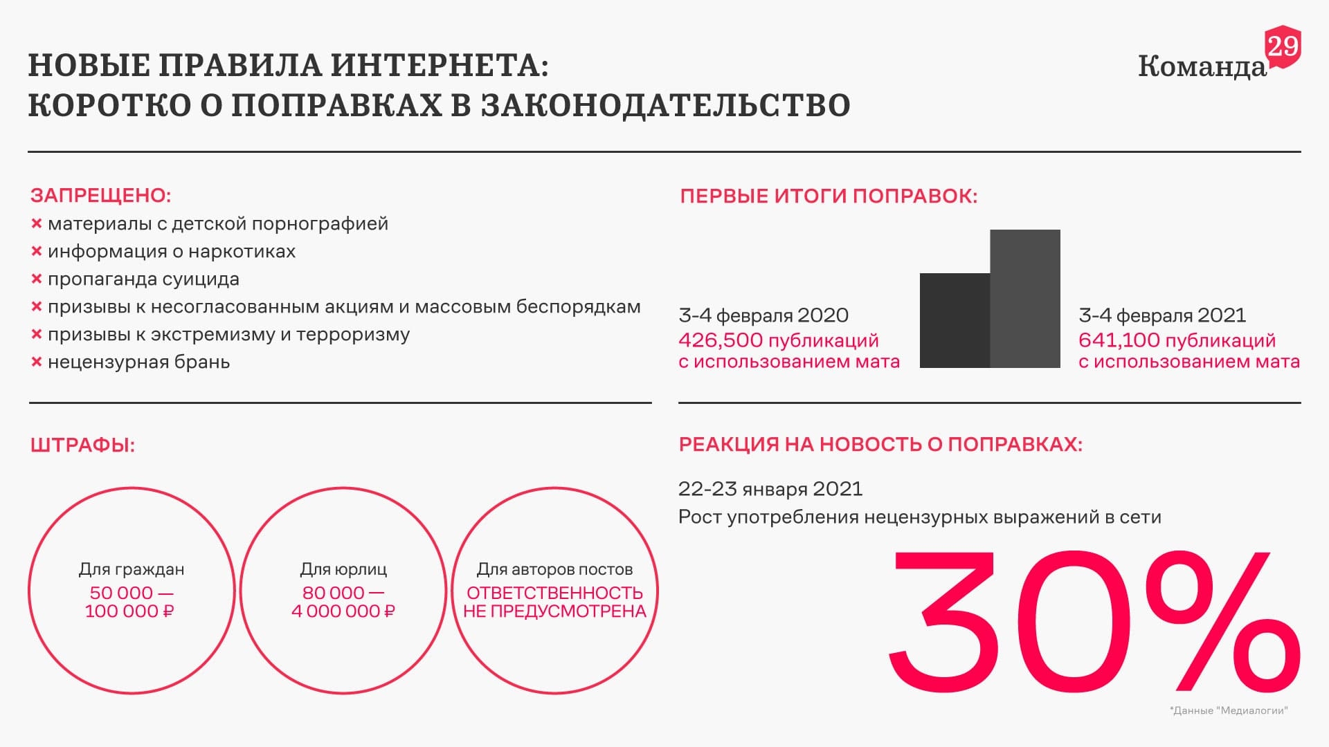 Новые правила цензуры в интернете