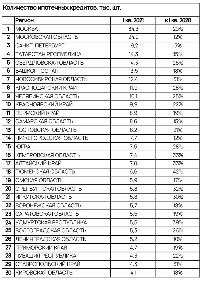 КОличество ипотечных кредитов