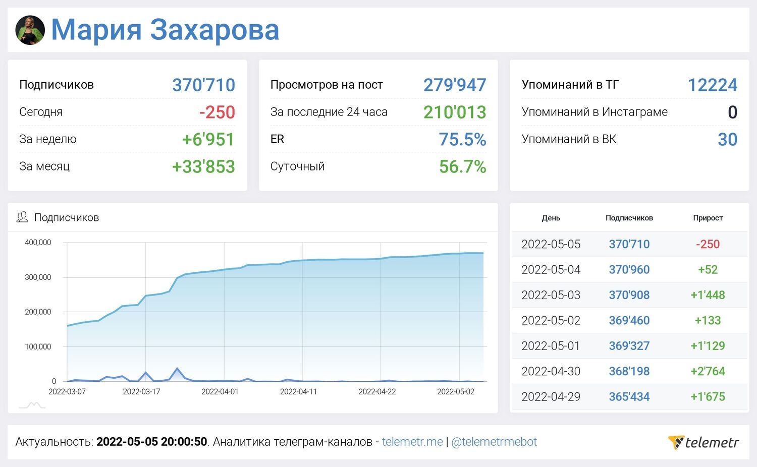 Telegram-канал Марии Захаровой