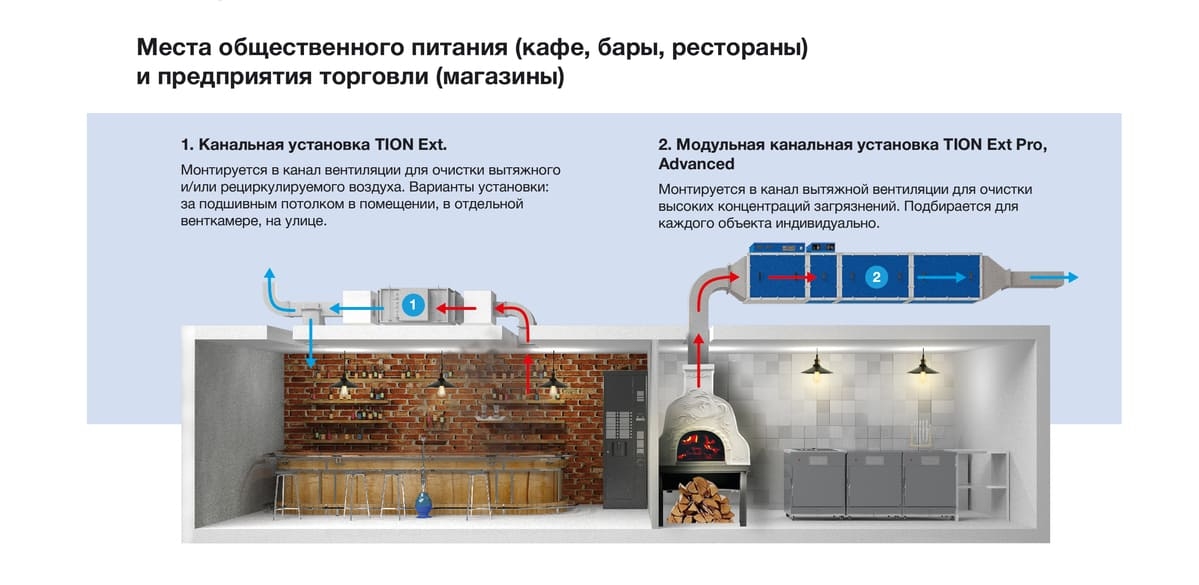 Канальные установки TION Ext - TION Ext Pro Advanced