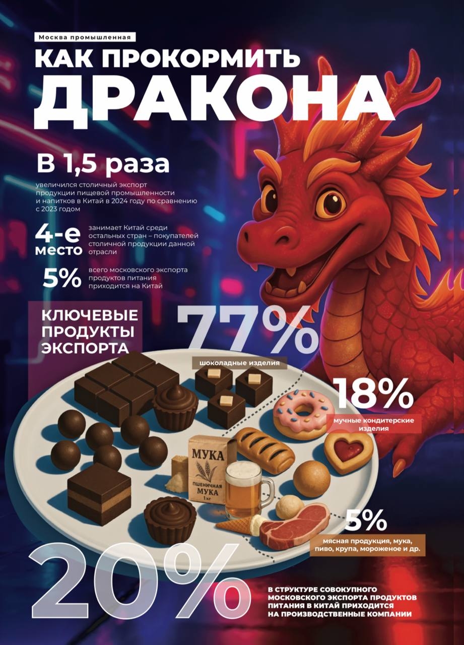 Как накормить дракона