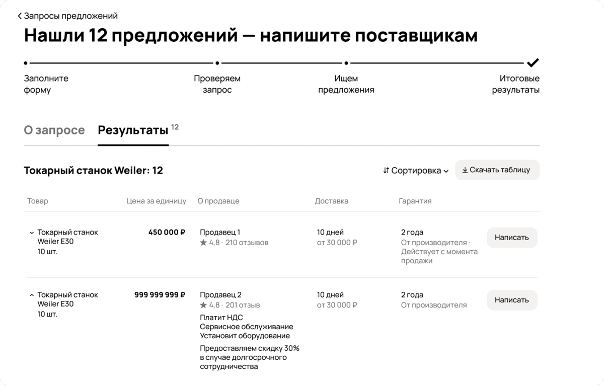 Авито Бизнес 360