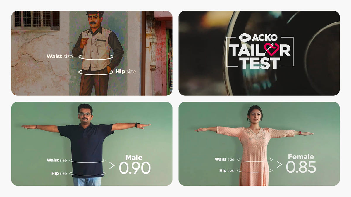 ACKO Tailor Test (Индия)