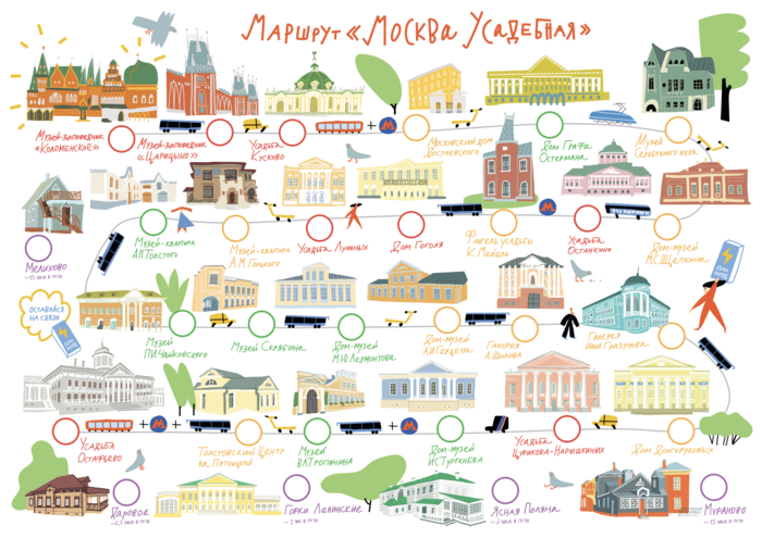 Москва Усадебная