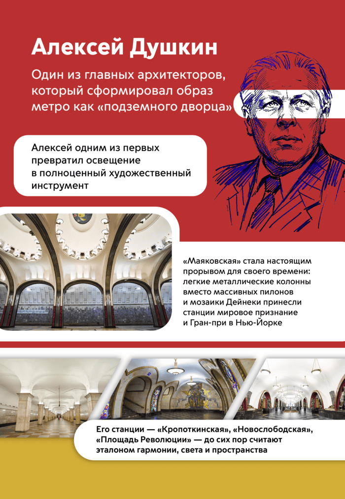 Алексей Душкин
