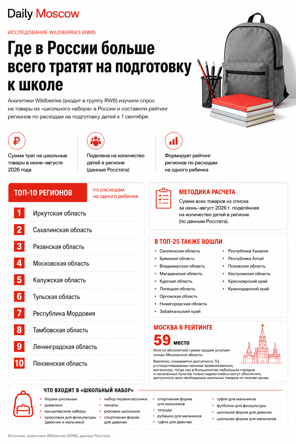 Инфографика: рейтинг трат на школьные товары на Wildberries