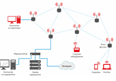Wi-Fi сети в промышленности: РТЛ Сервис предложил новый продукт