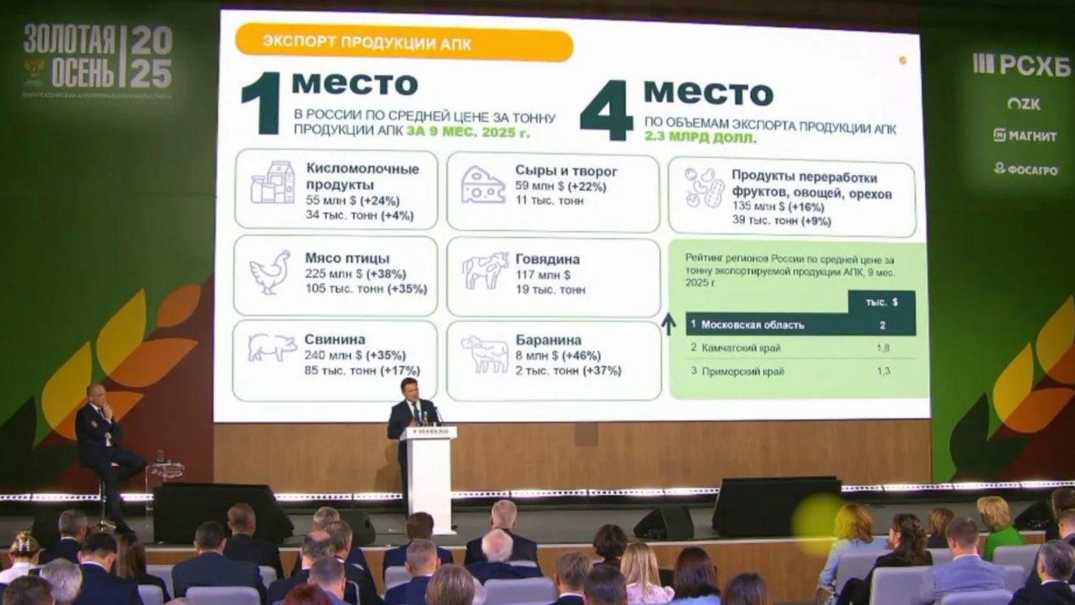 Экспорт агропромышленной продукции стал драйвером роста экономики Подмосковья